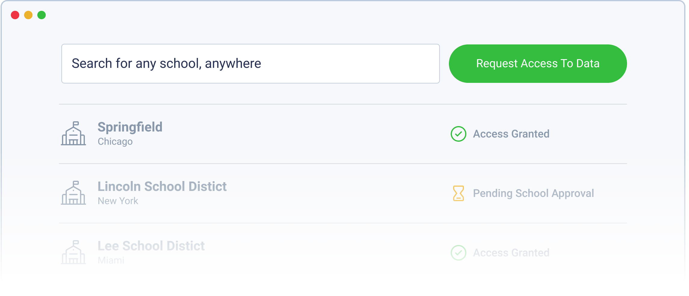All your integrations managed from one place