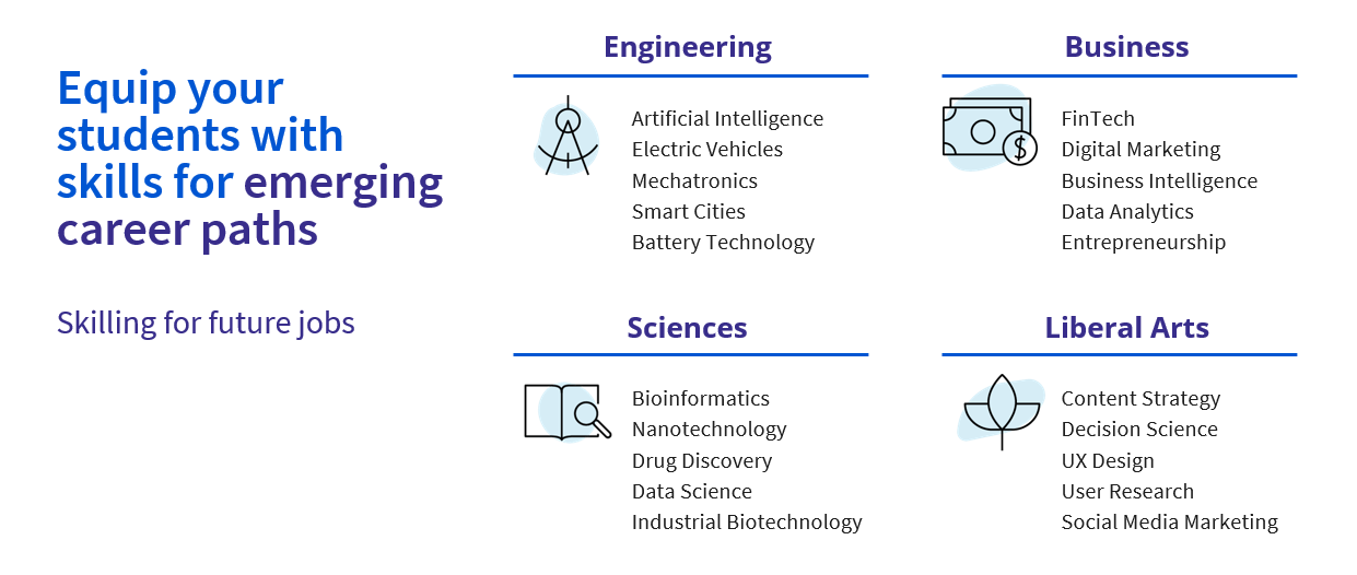 Coursera Skills